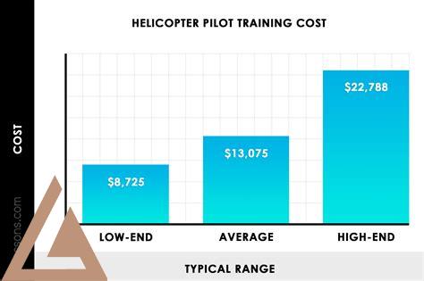 helicopter-training-nc,Costs of Helicopter Training NC,thqCostsofHelicopterTrainingNC