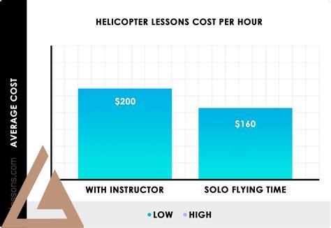 helicopter-lessons-cost,Factors Affecting Helicopter Lesson Costs,thqhelicopterlessonscostfactors
