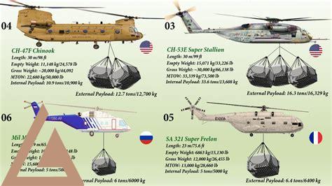 how-much-weight-can-a-helicopter-lift,Factors Affecting Helicopter Lifting Capacity,thqHelicopterliftingcapacitypidImgDetrs1
