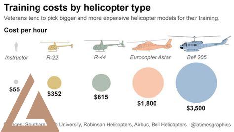 helicopter-license-cost,Factors That Affect Helicopter License Cost,thqFactorsThatAffectHelicopterLicenseCost