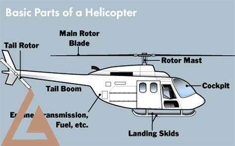 helicopter-aerodynamics,Helicopter Parts,thqHelicopterParts