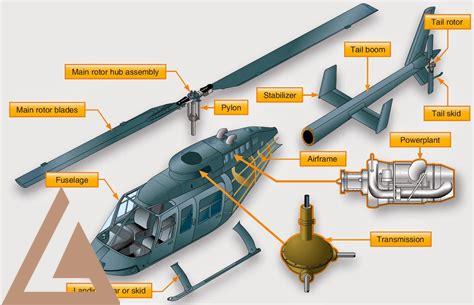 helicopter-repairing,Helicopter Rotor System Repairing,thqHelicopterRotorSystemRepairing