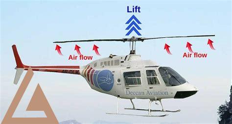 helicopter-aerodynamics,How Helicopters Fly,thqHowHelicoptersFly