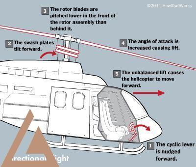 news-helicopters,How News Helicopters Work,thqHowNewsHelicoptersWork