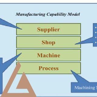 bell-helicopter-ozark-al,Manufacturing Capabilities,thqManufacturing-Capabilities