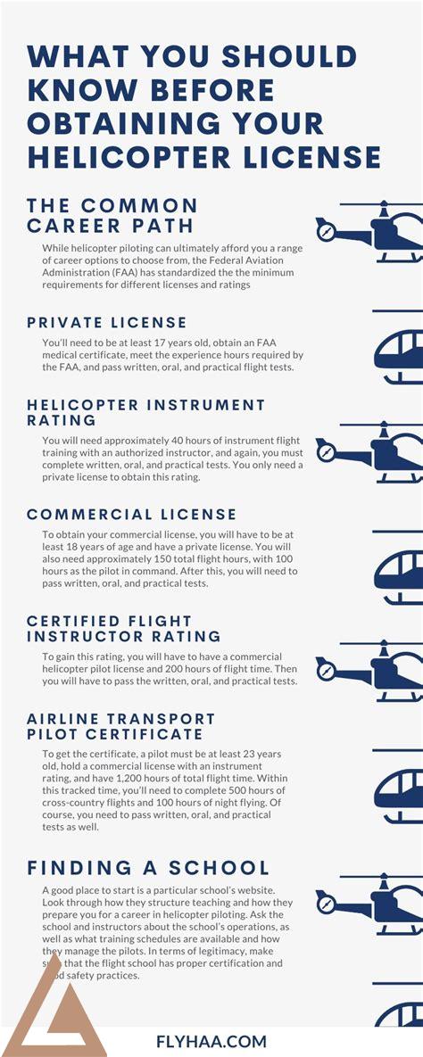 commercial-helicopter-pilot-license,Requirements for Obtaining a Commercial Helicopter Pilot License,thqRequirementsforObtainingaCommercialHelicopterPilotLicense