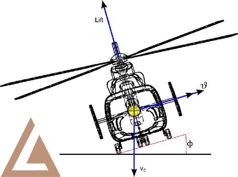 helicopter-aspa,helicopter parameters,thqhelicopterparameters