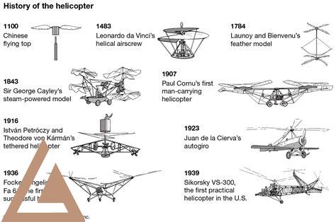 just-helicopters,History of Just Helicopters,thqhistoryofhelicopters
